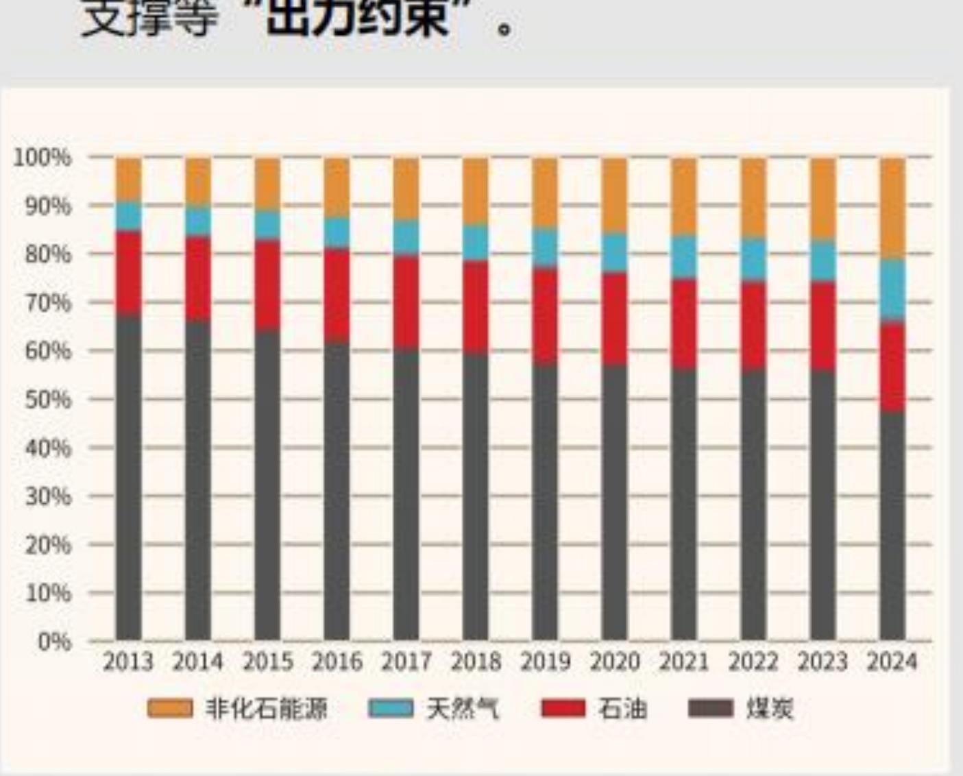 山西，山东，广东电力观驾市场月平均日前站前价细龄于当城牌基准价折（溢）价会_第5页