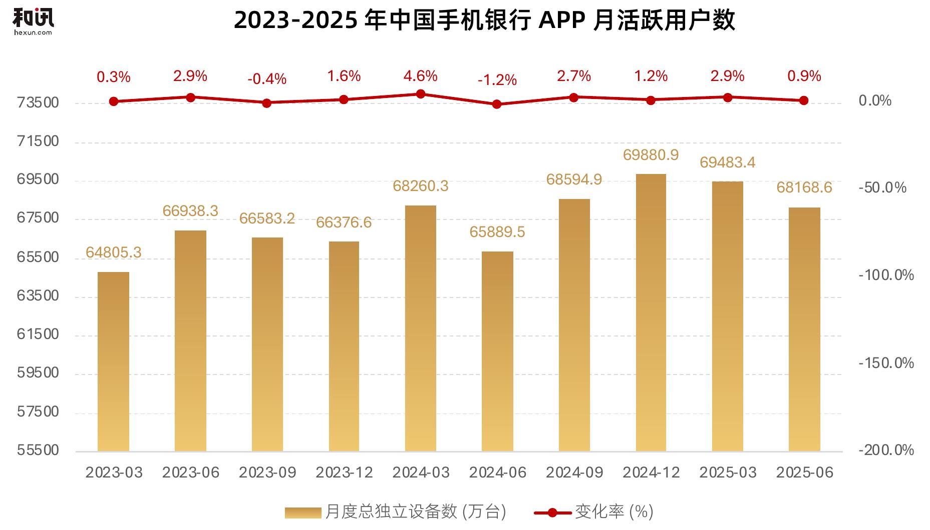 注：统计时点为 2025年11月末，部分机构因产品数量较少或数据披露延迟，可能存在轻微偏差_第2页