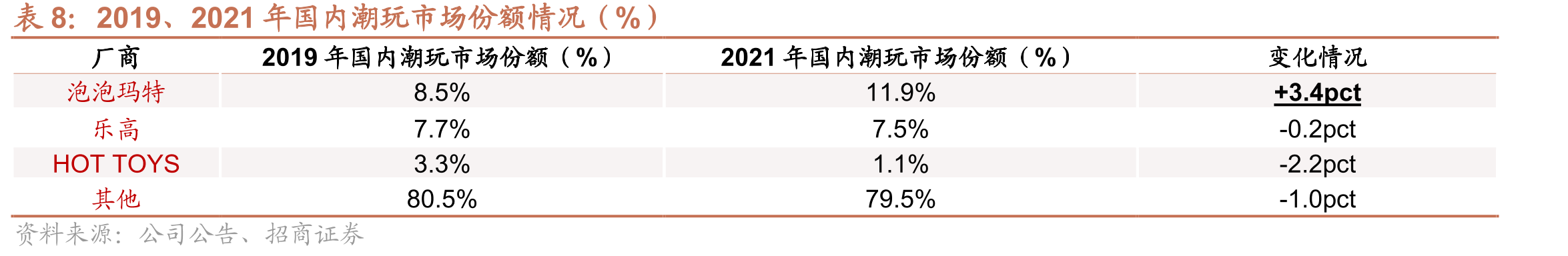 以Labubu为例，其已拥有多个流通的二级市场（零售APP、二手平台等）_第4页