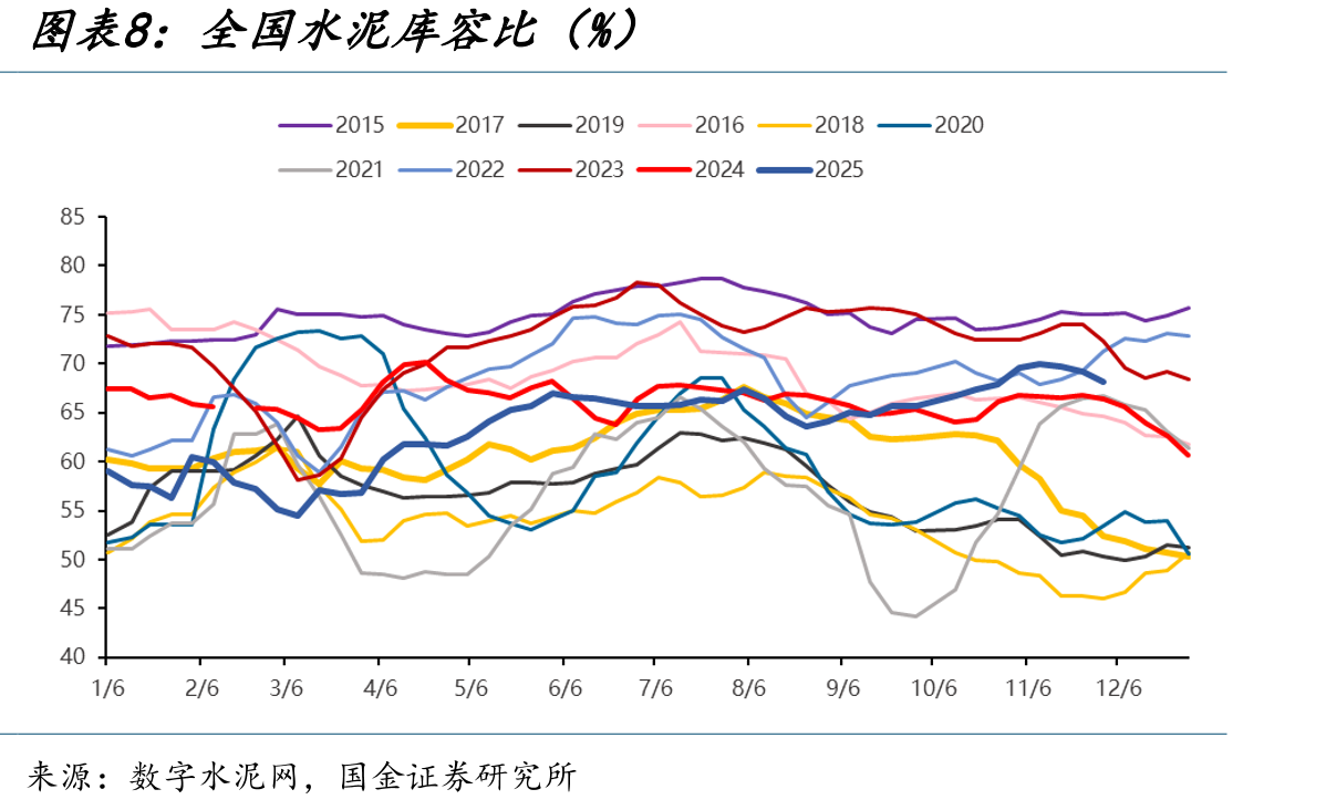 2025年至今光伏玻璃新点火生产线_第3页
