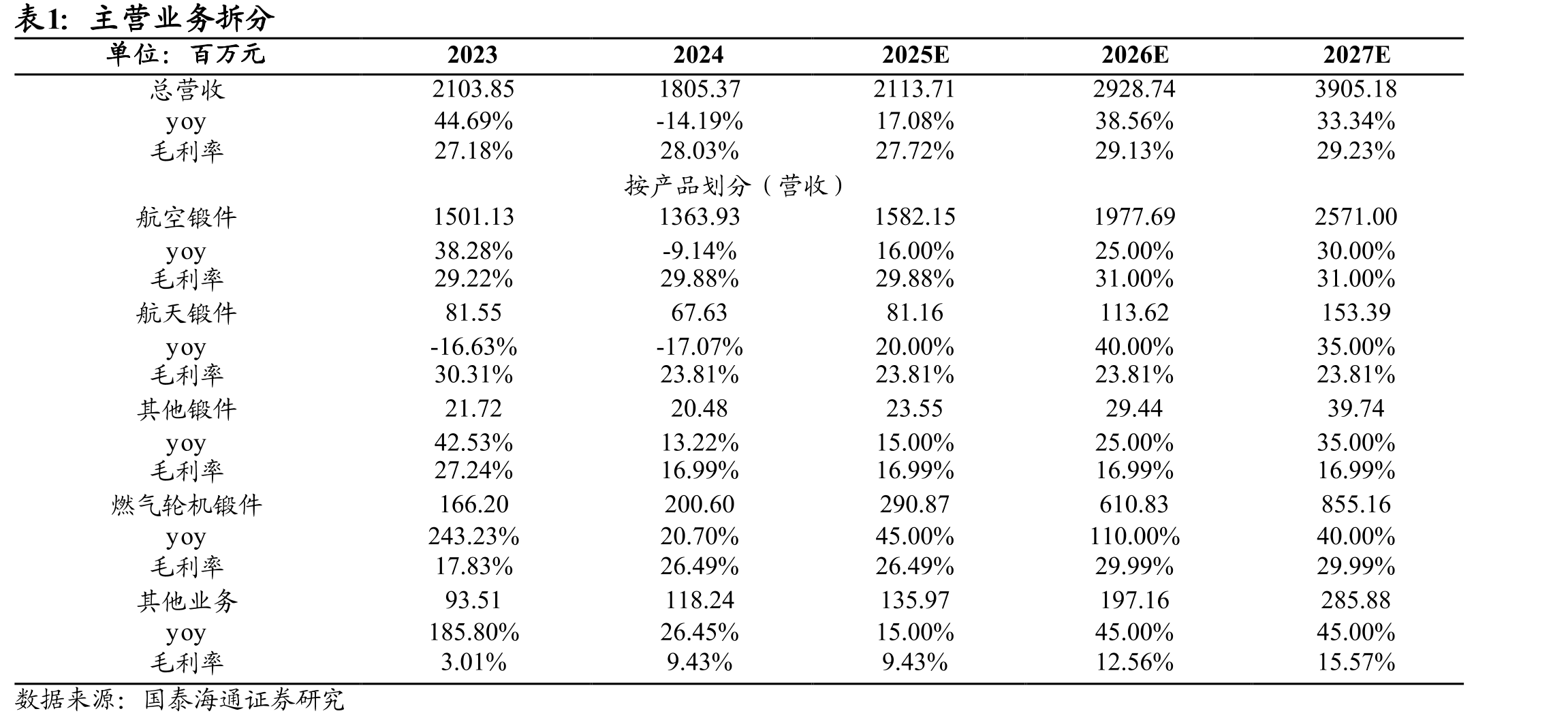 2026年战斗机市场规模预计将升至528.2亿美元_第3页