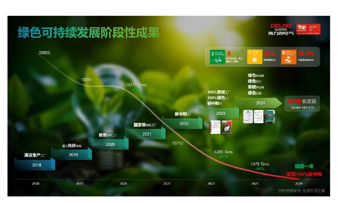 2025年生态品牌认证榜单_第4页