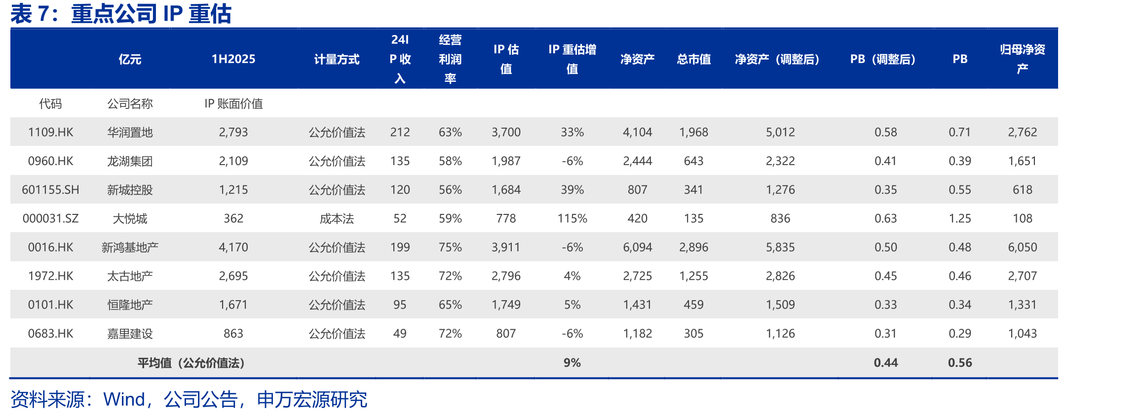 中国城镇人均收入同比和支出同比_第4页