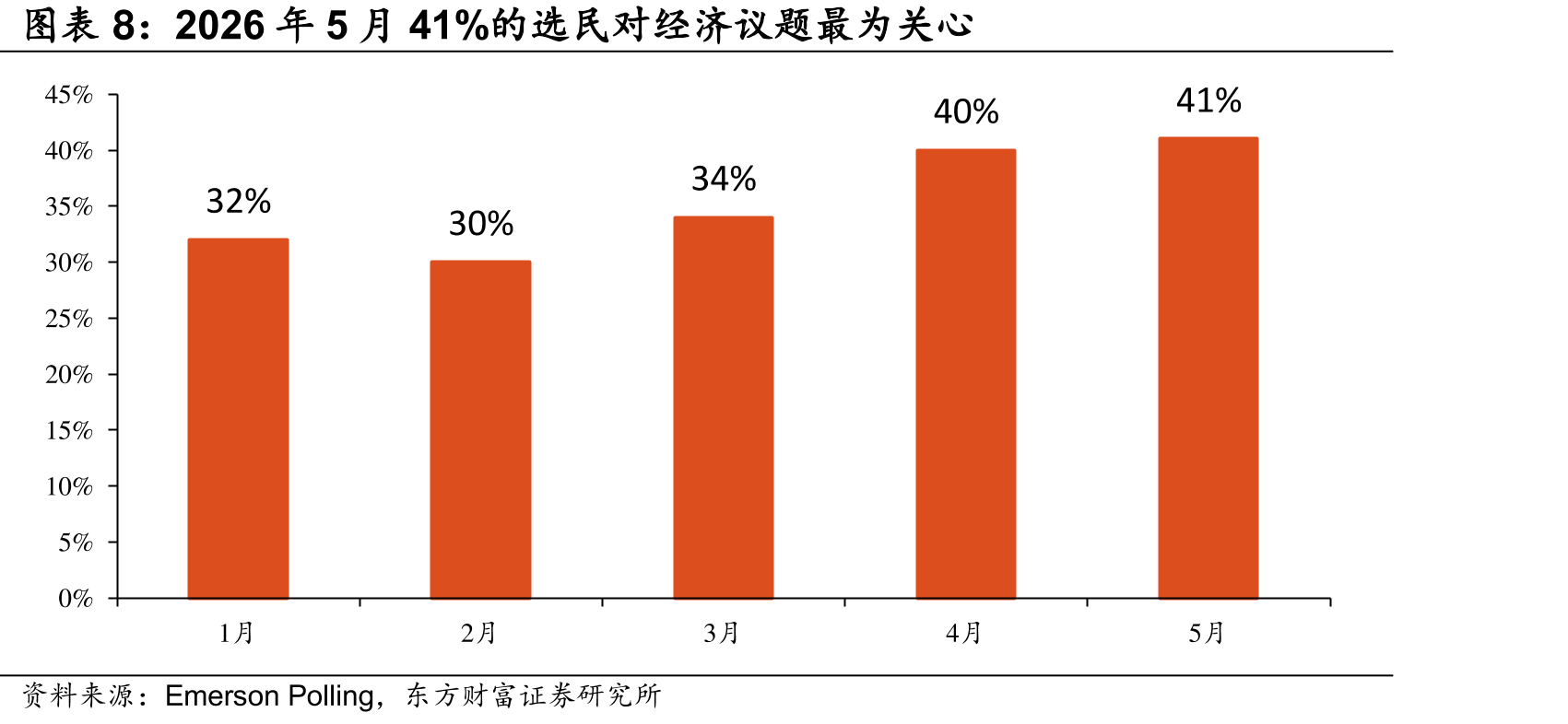 参考俄乌冲突油价见顶的情况，也预示美国CPI同比可能已经峰_第3页