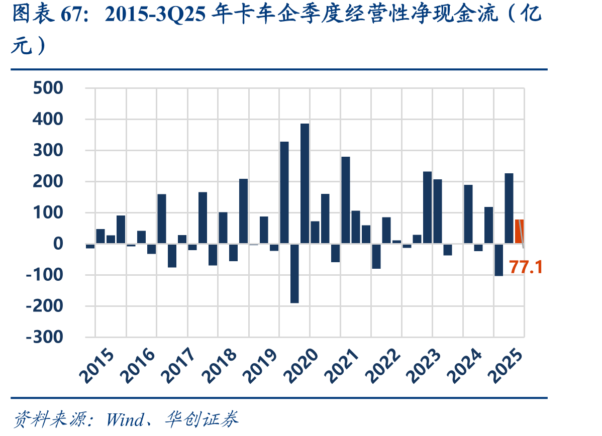 2010-3Q25年乘用车企合计费用率（%）_第5页