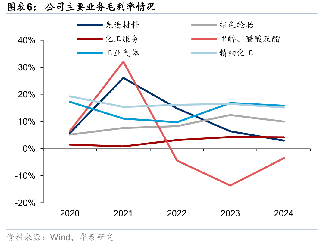 广西华谊基地产业链简_第5页