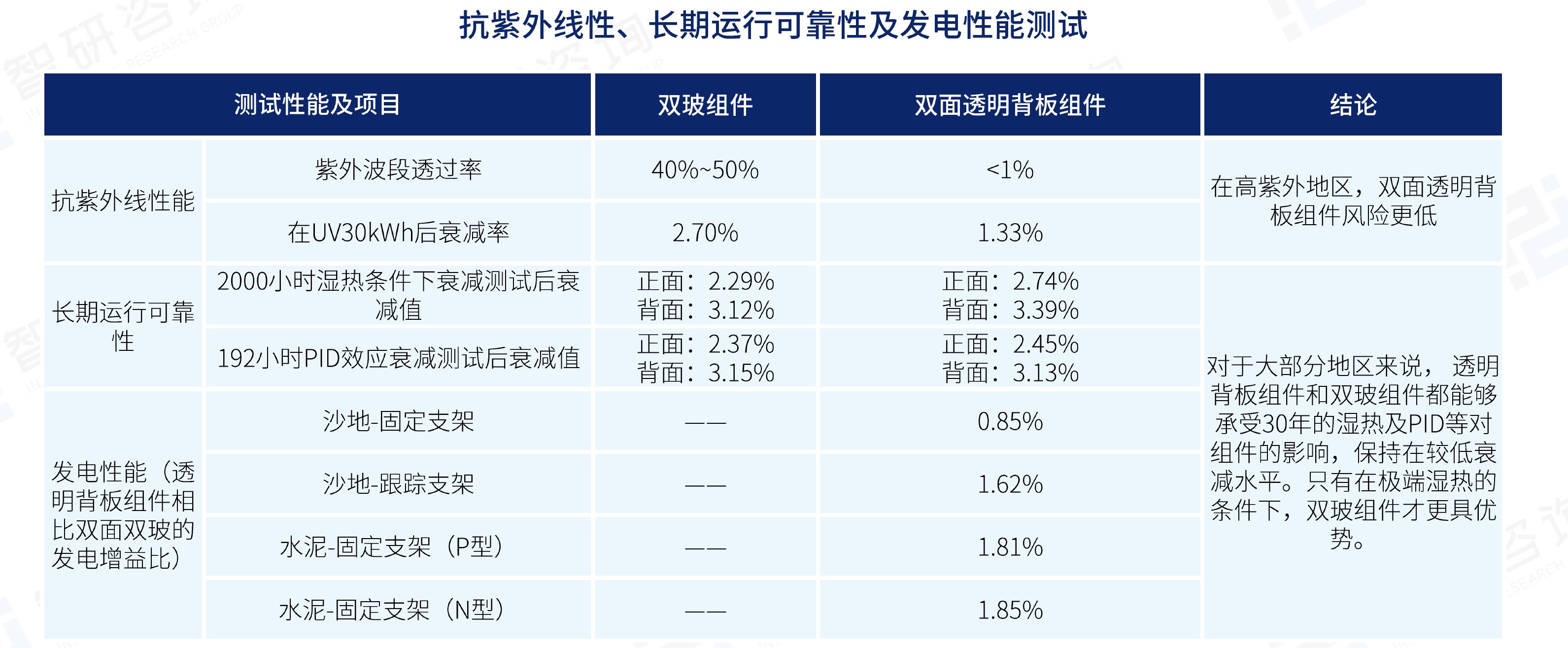 中国光伏背板行业专利申请地区分布情况_第3页