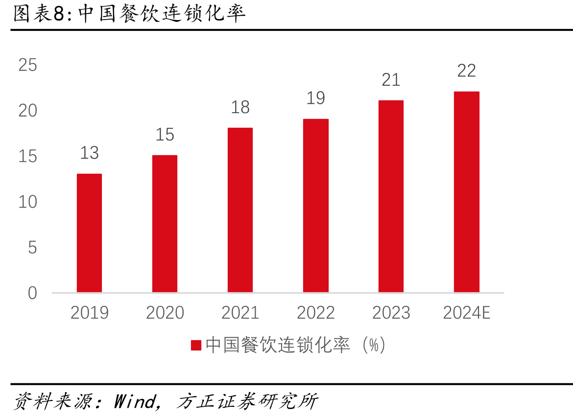 2020-2024年三全食品电商营收（亿元）_第3页