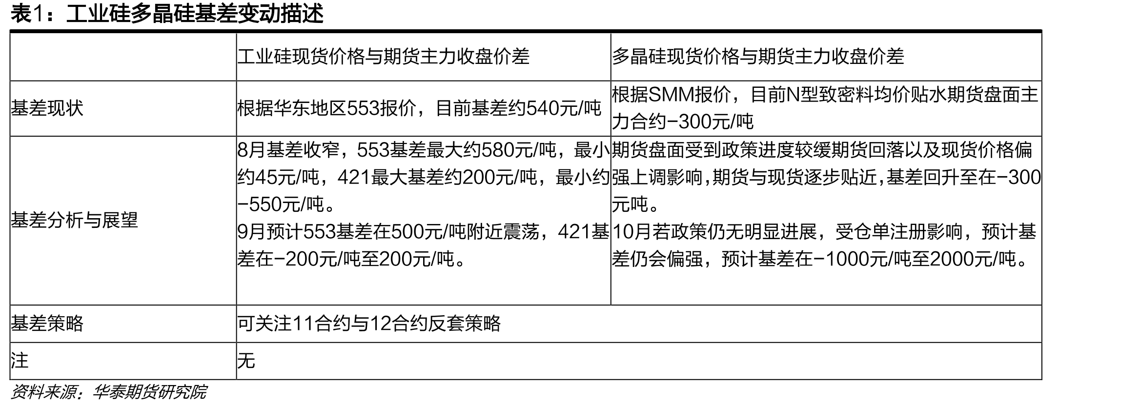 中国有机硅初级形态聚硅氧烷月度进口量_第2页