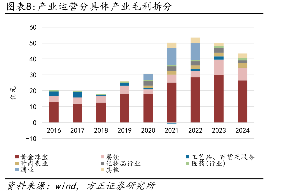 改革开放后中国零售渠道演变趋势_第3页