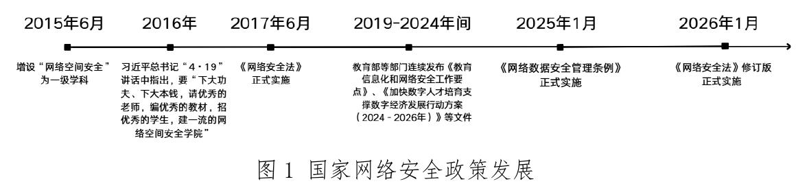 图1国家网络安全政策发展