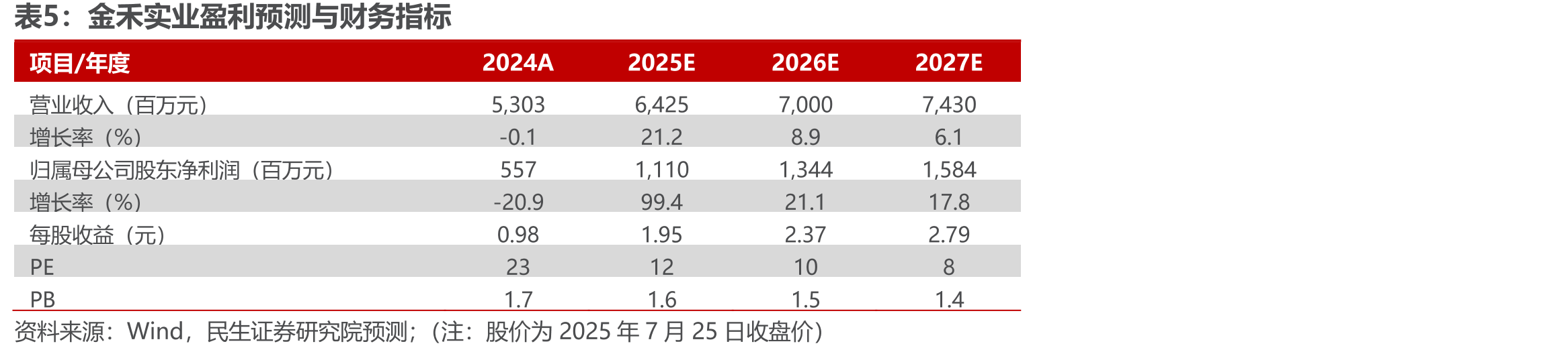 2019-2024年聚碳酸酯进口数量及同比增速_第3页