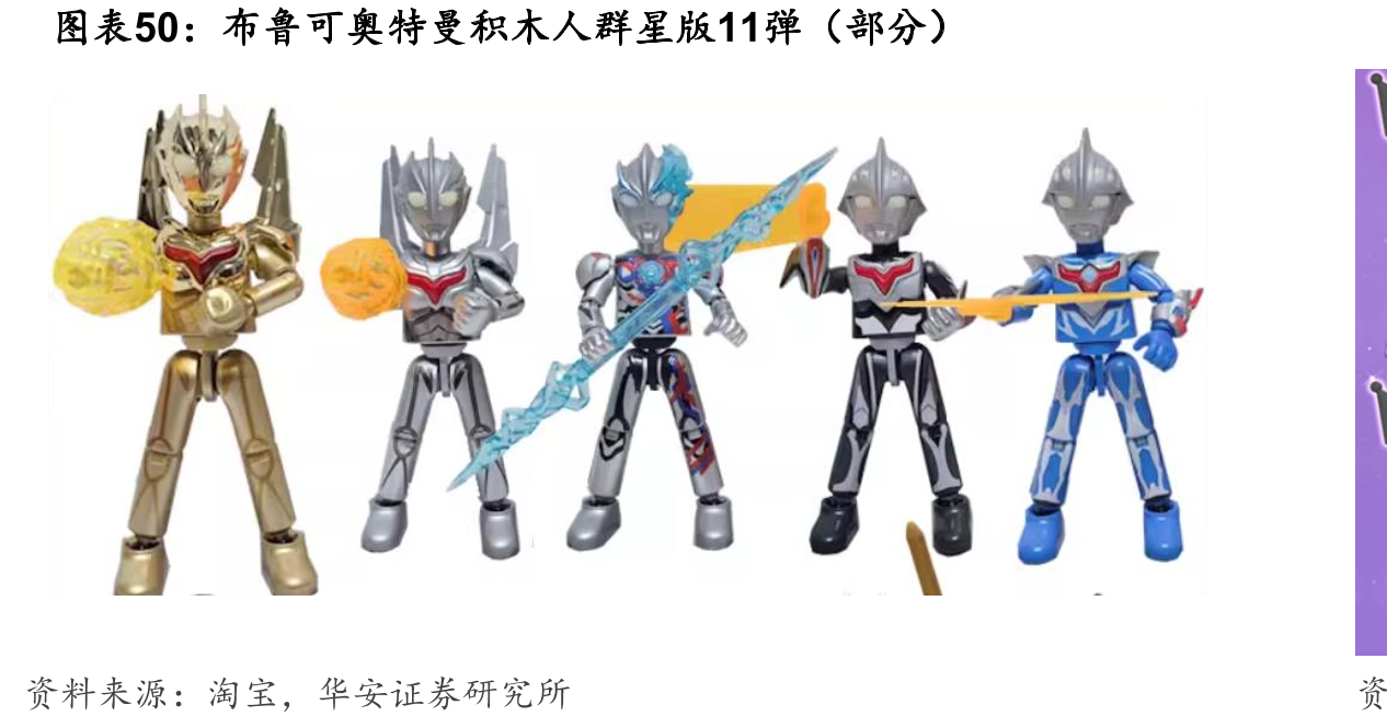 布鲁可奥特曼积木人群星版11弹（部分）