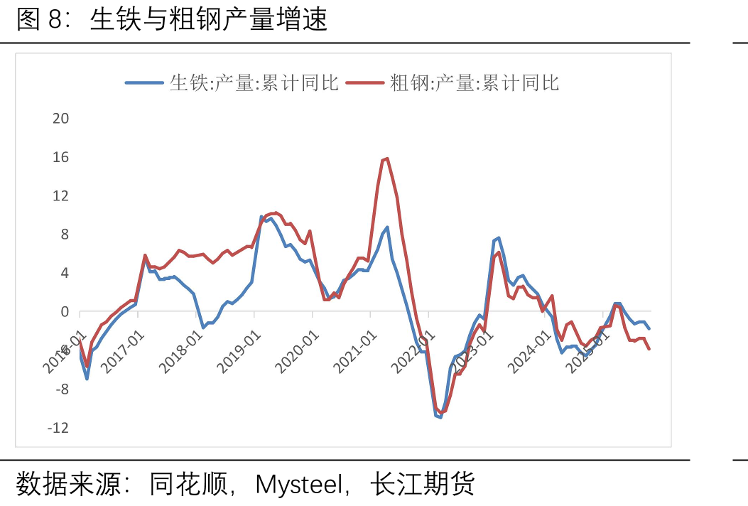 黑色金属冶炼和压延加工业利润（单位/亿元）_第5页