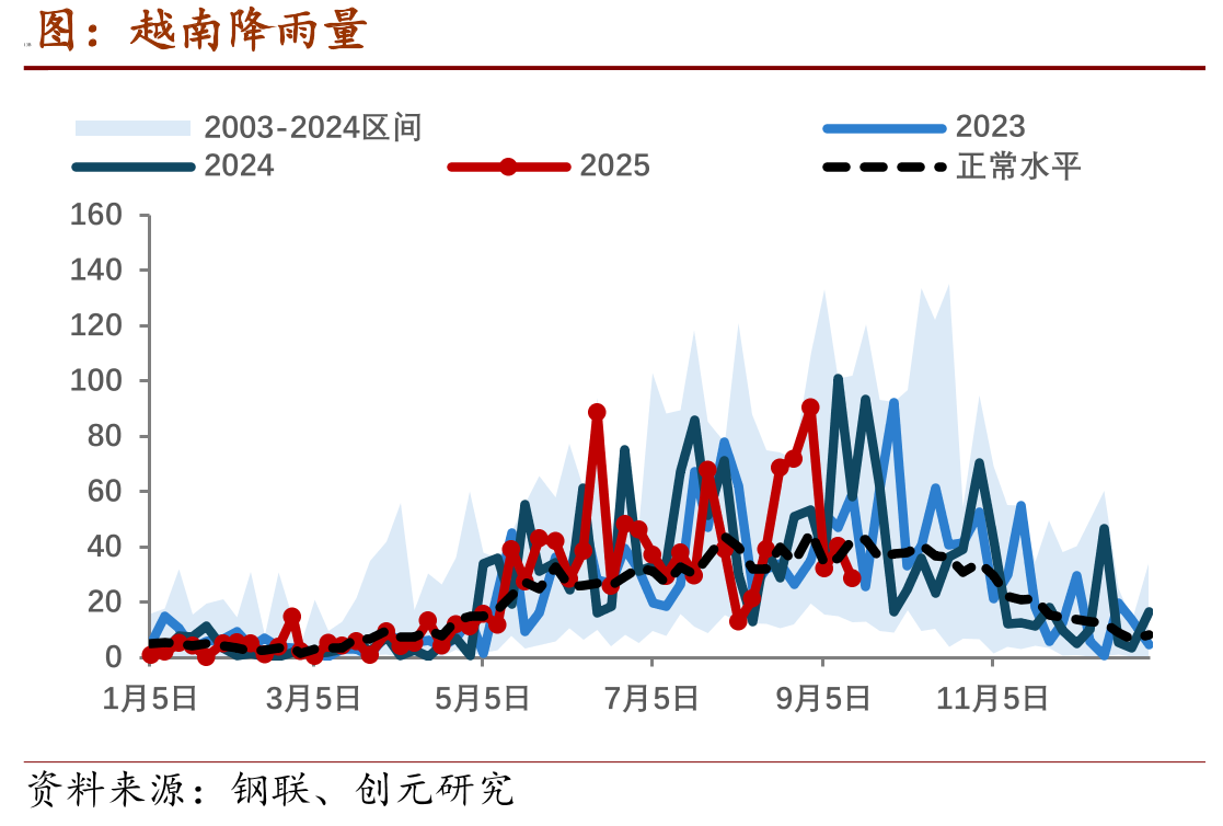 天然橡胶：厂库期货库存：上海国际能源（吨）_第5页