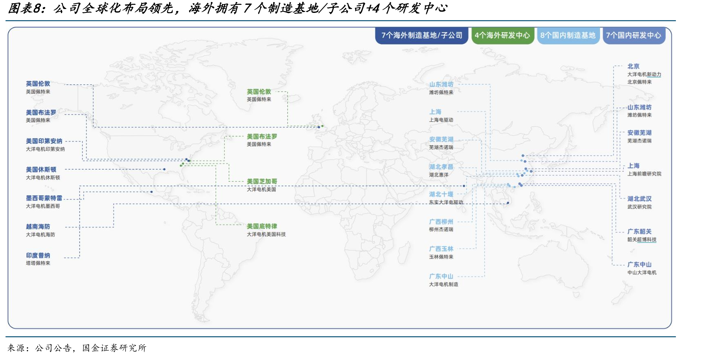 预计2025年国内/全球电驱系统市场规模有望达到1185/1520亿元_第3页
