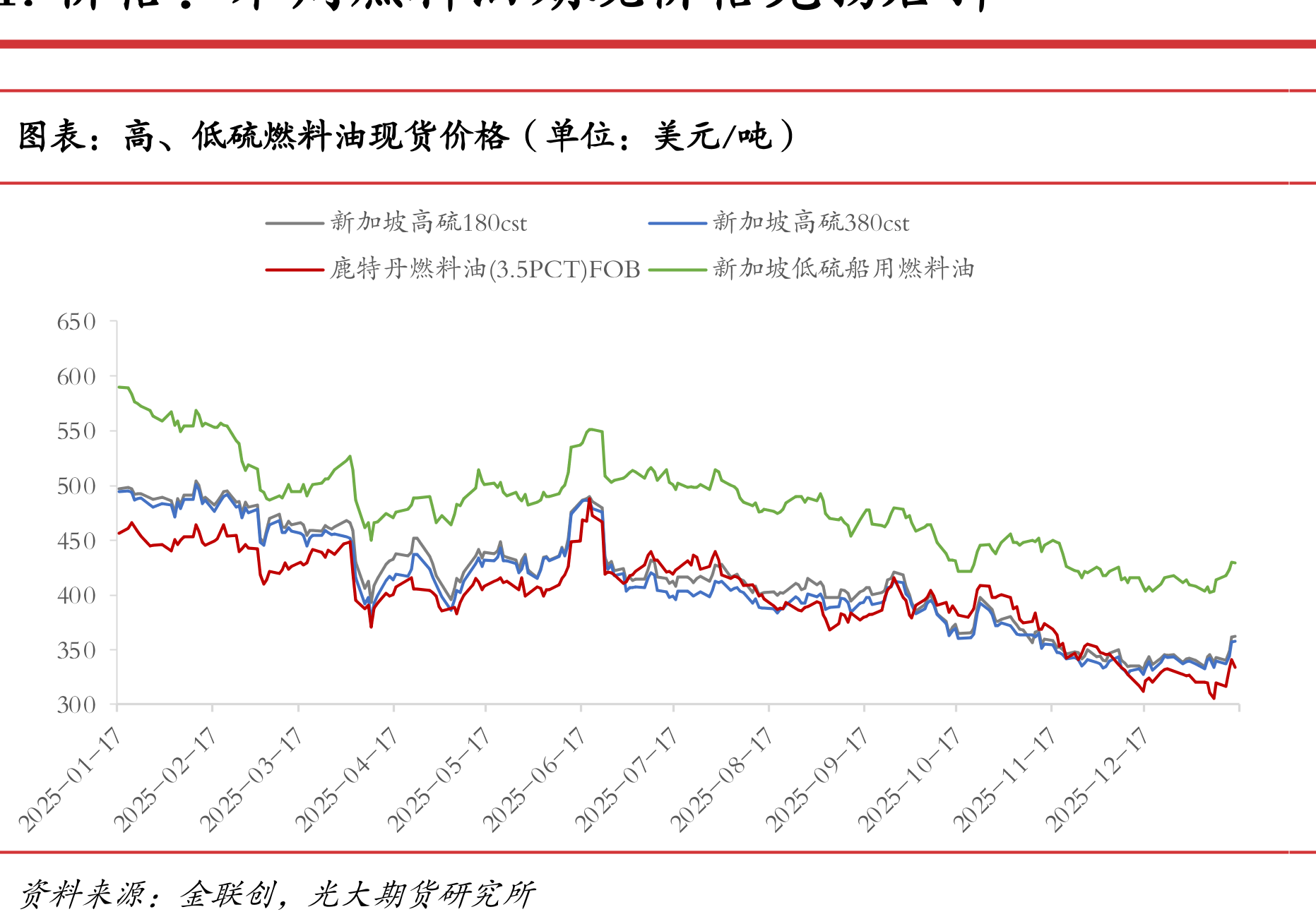 SC与WTI，Brent价差情况（单位：美元/桶）_第2页