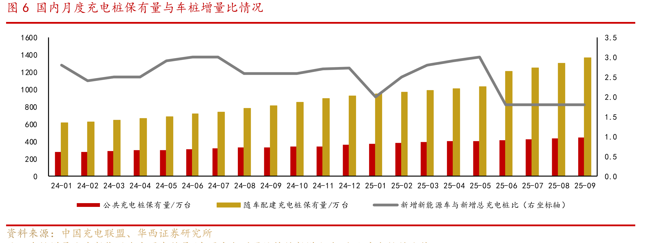 图12025年陆上风电含塔筒中标周均价(元/kW)_第4页