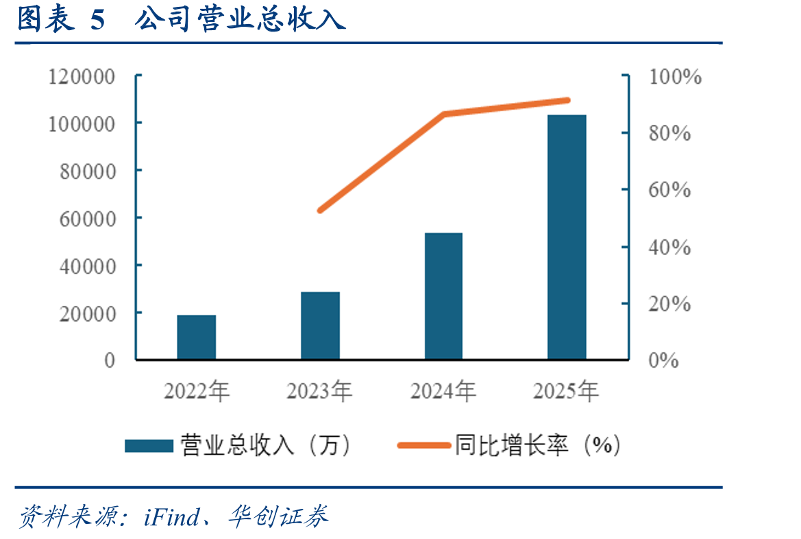 图表26国际龙头企业及国内重点企业人工智能芯片发展情况_第4页