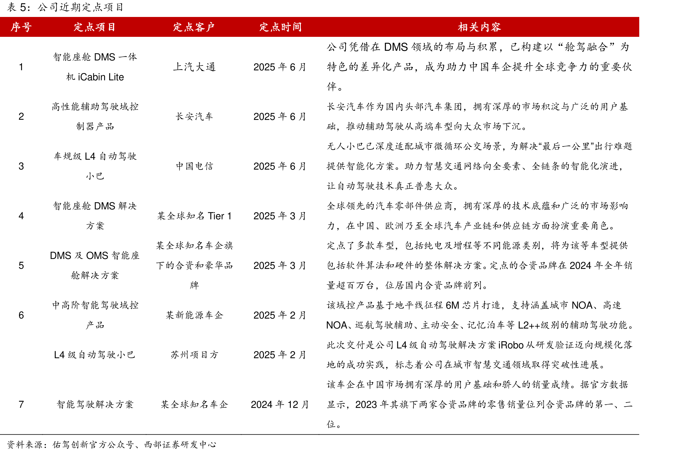 工业园和停车场管理示意_第5页