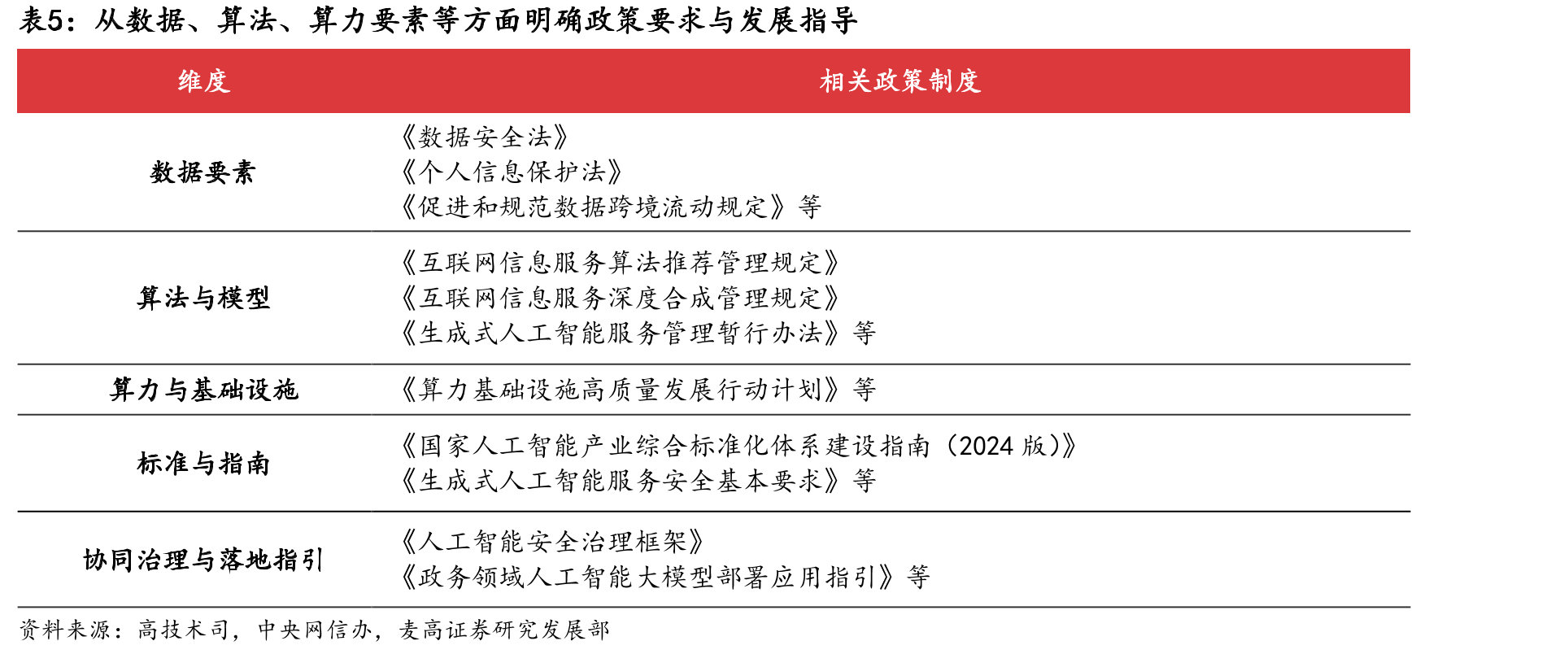 Palantir美国地区政府/商业季度营收（百万美元，%）_第4页