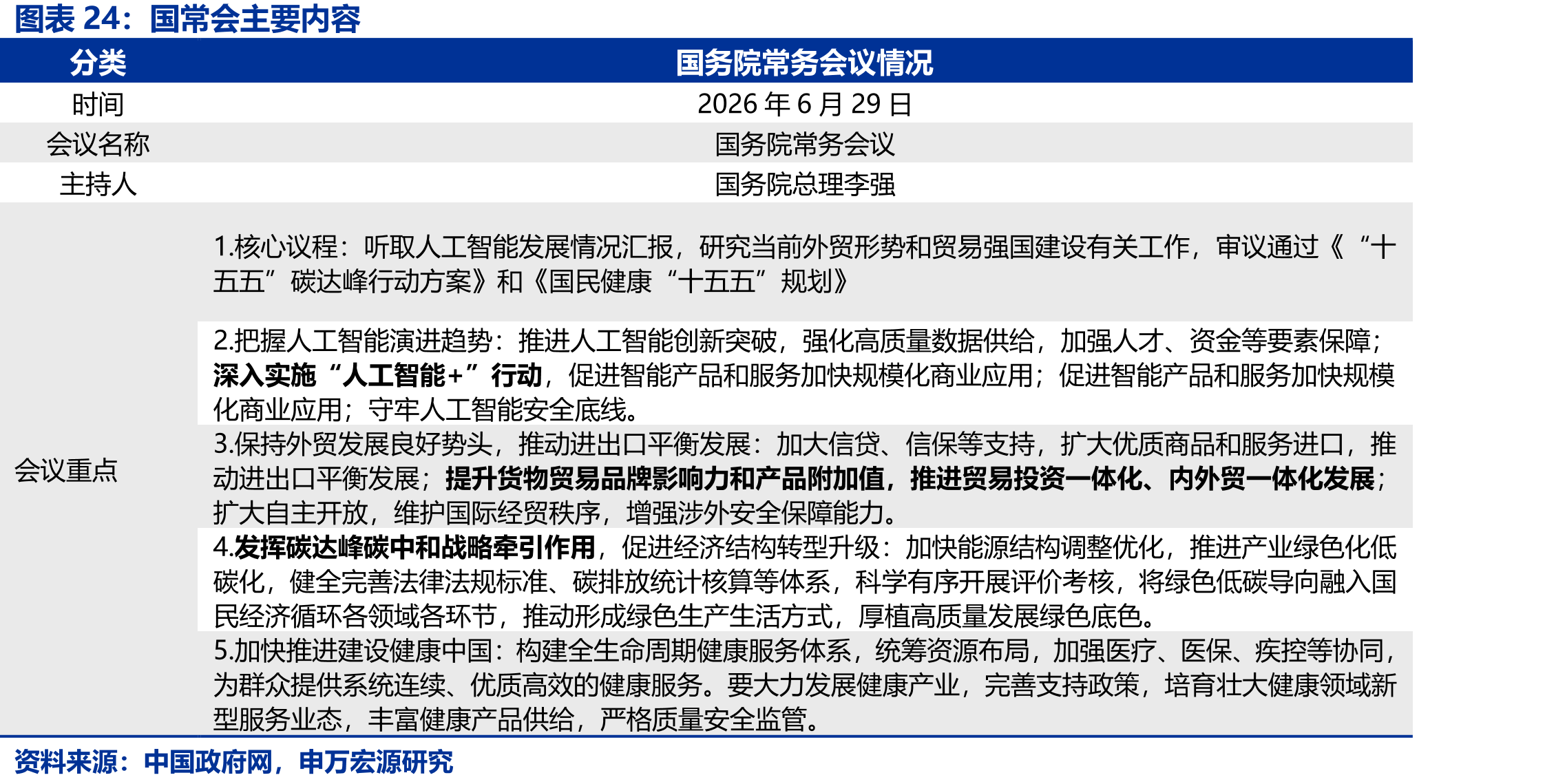 国常会主要内容