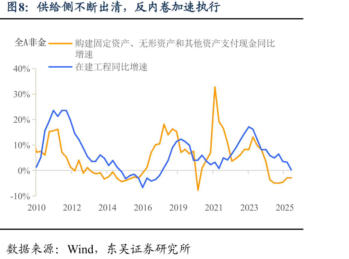 2024年、2025年中央经济工作会议对比_第3页