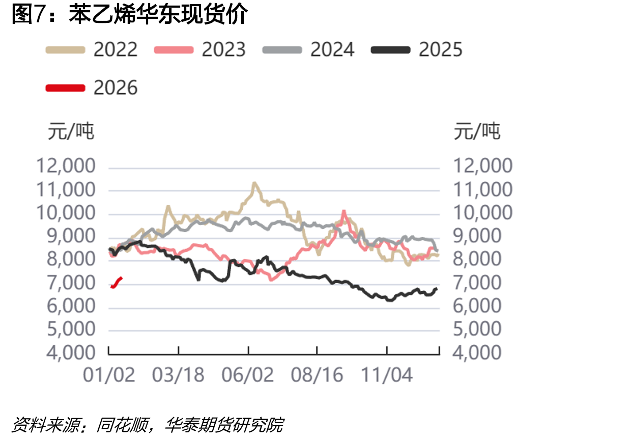 聚酰胺6：产能利用率：中华人民共和国（周度）_第4页