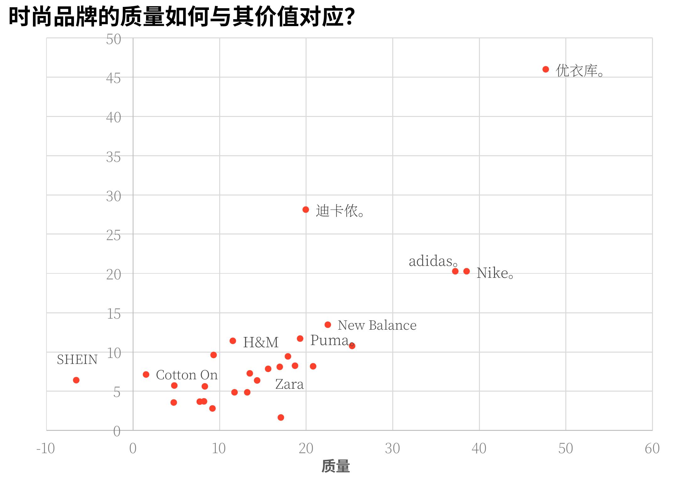 2026年最佳性价比时尚品牌_第3页
