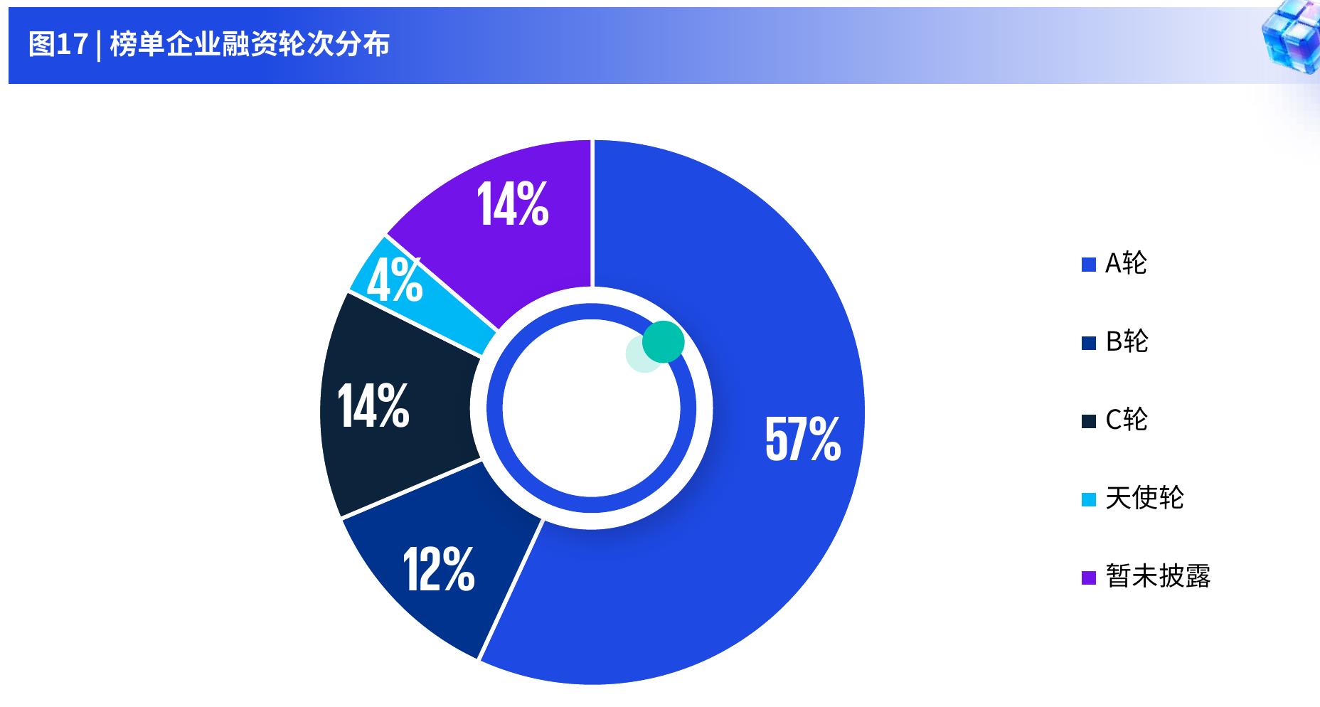 图12丨2020-2030年全球二手交易市场规模，十亿美元_第4页