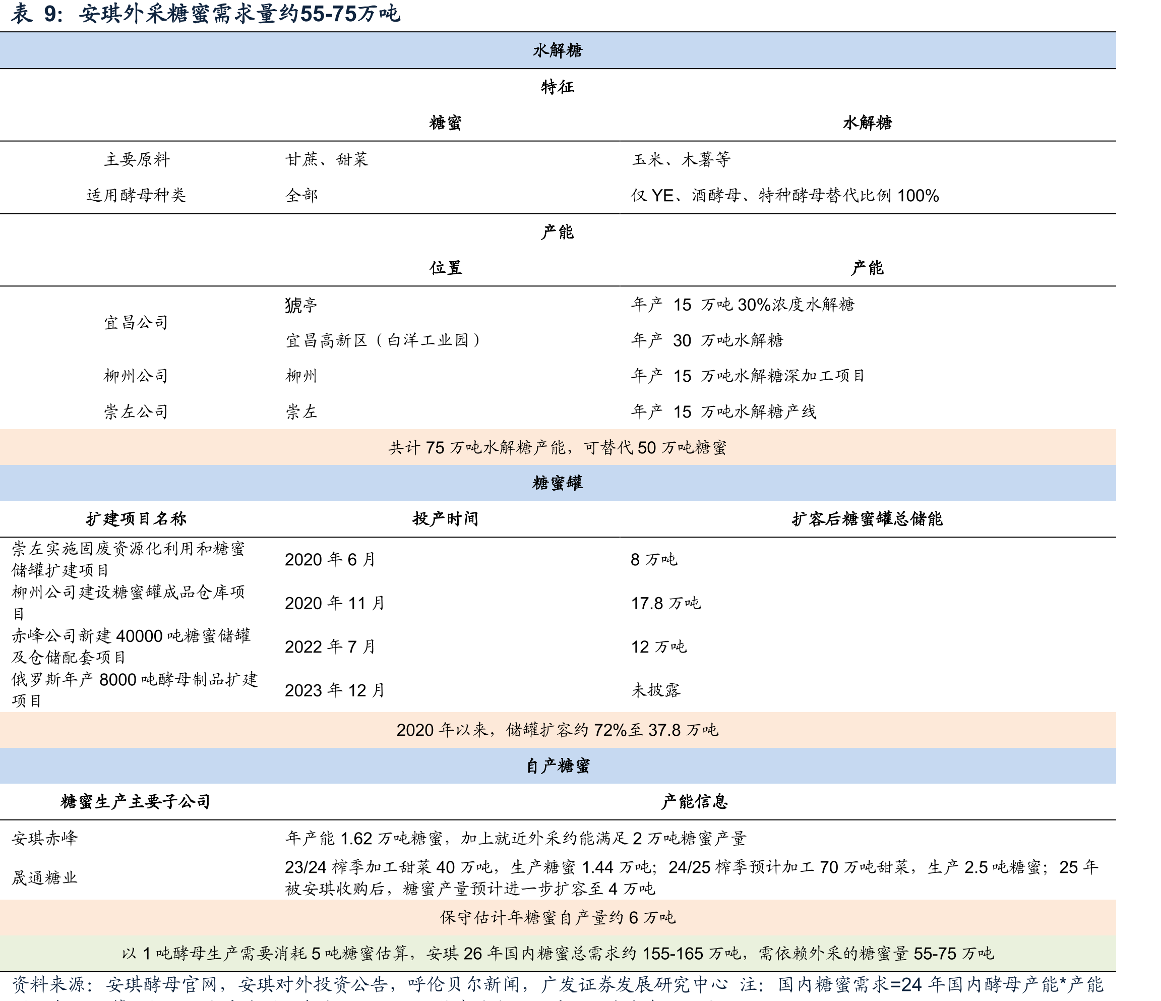 2023年以来玉米价格处于低位_第2页