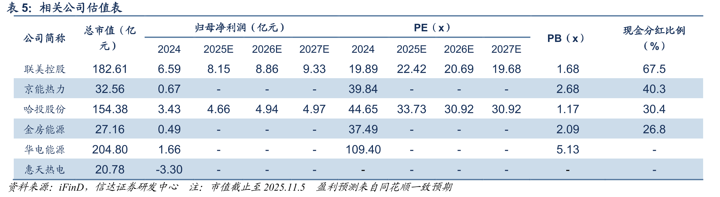 哈尔滨历年热费价格情况_第3页