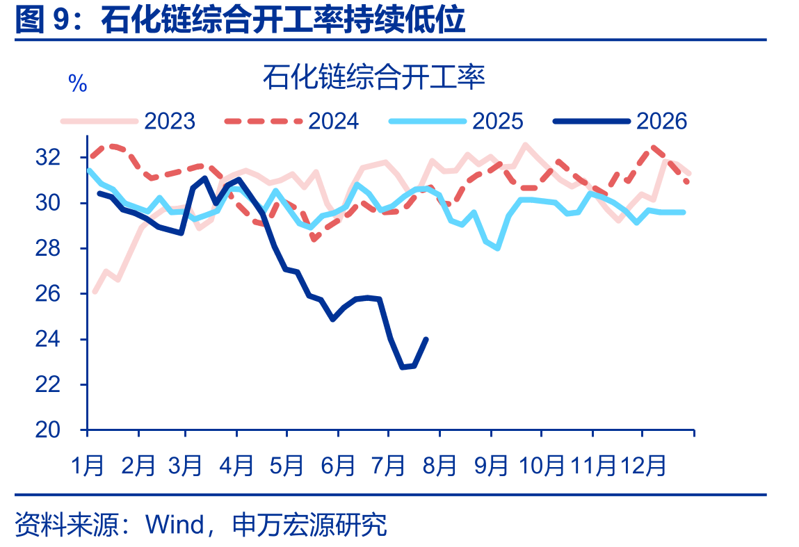 上周，全国迁徙规模指数回落_第2页