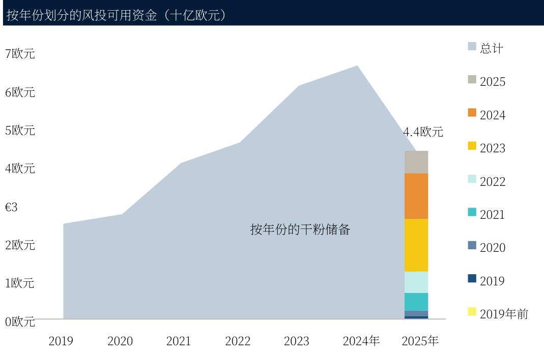 2019年前