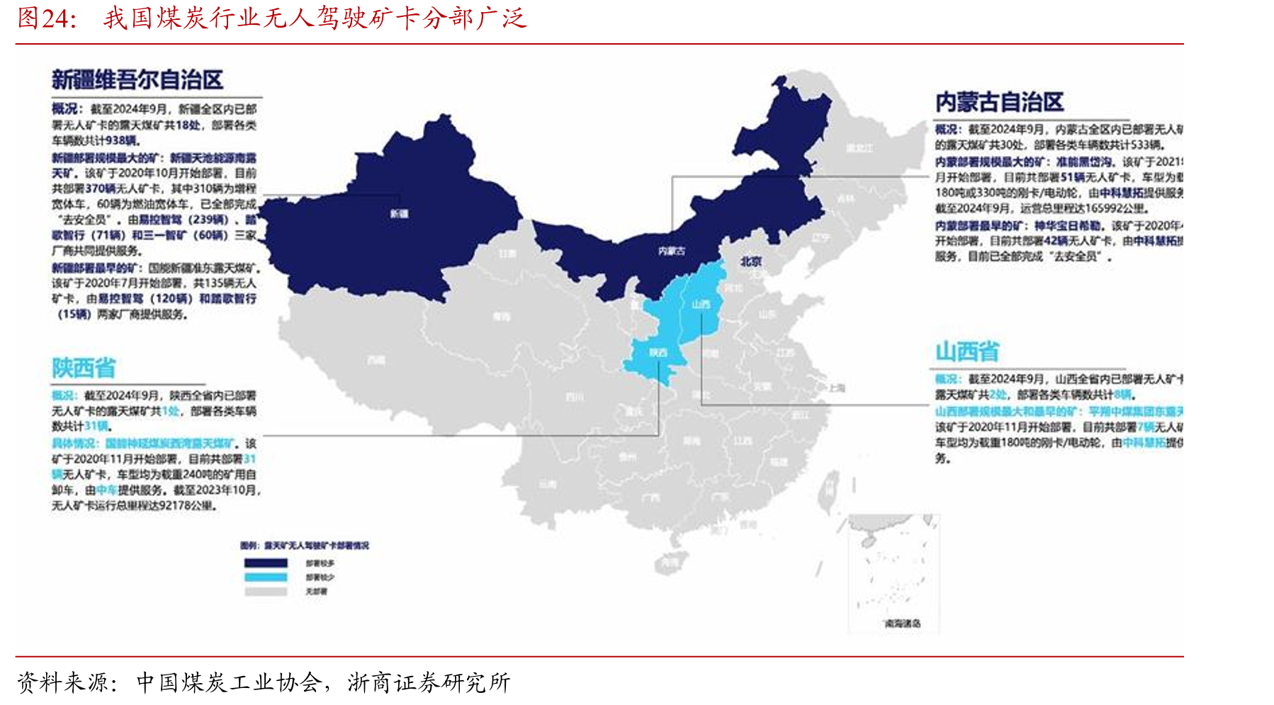 我国煤炭行业无人驾驶矿卡分部广泛