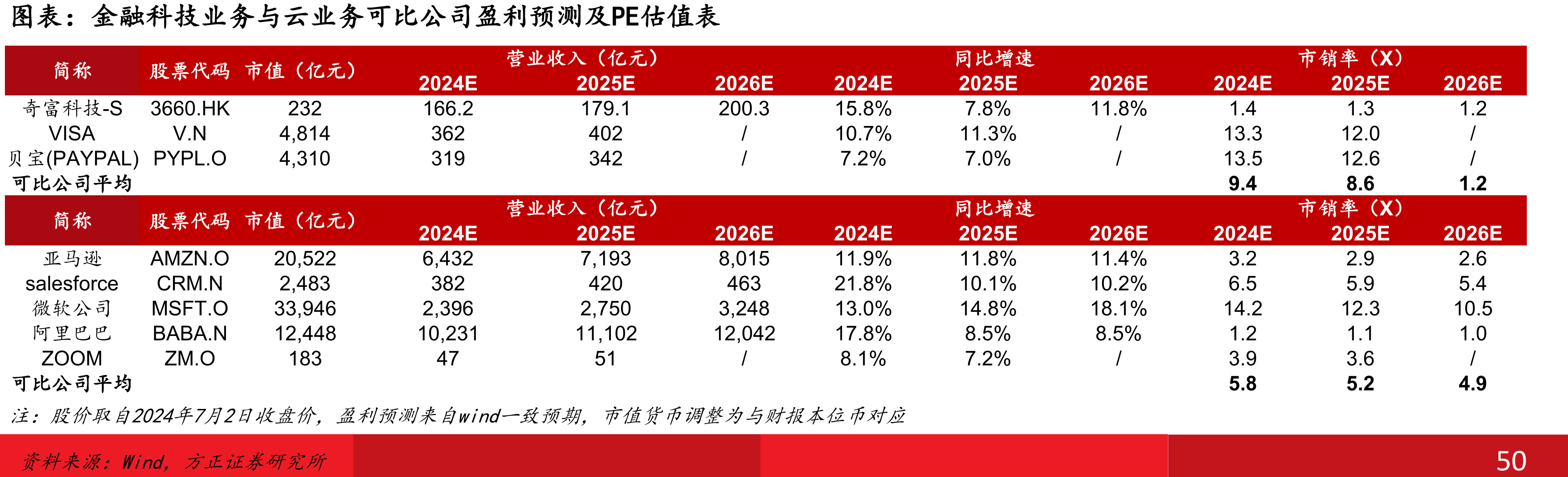 腾讯SOTP估值（人民币亿元）_第3页