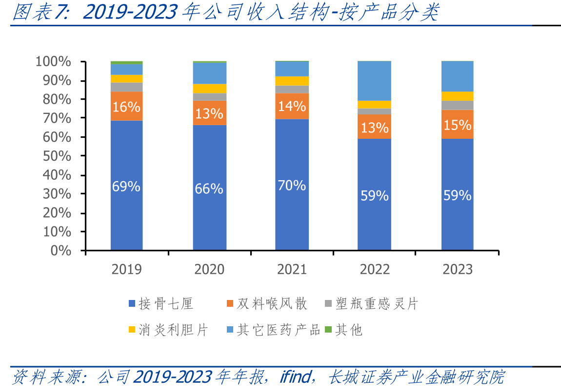 老年人新型冠状病毒感染轻型对症治疗可以选择的药物_第3页