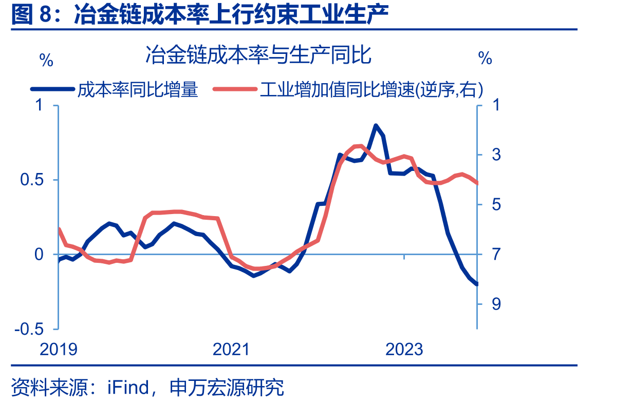 上周，全国铁路货物运输量同比回升_第3页