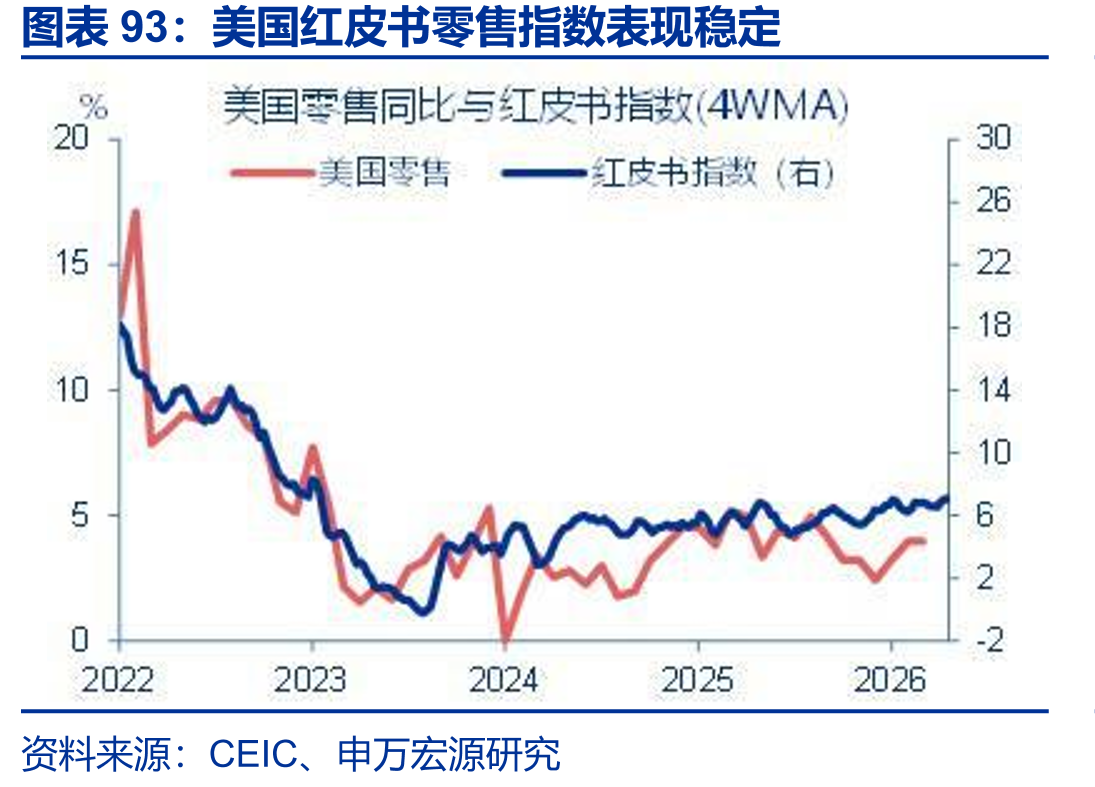 美国2026年关税收入大幅高于去年同期_第5页