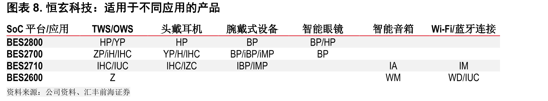 12个月前瞻市盈率（倍）_第3页