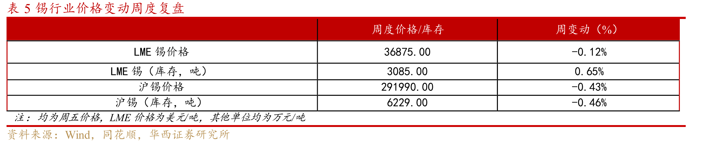 图10锂盐厂锂矿库存情况（折LCE）_第4页