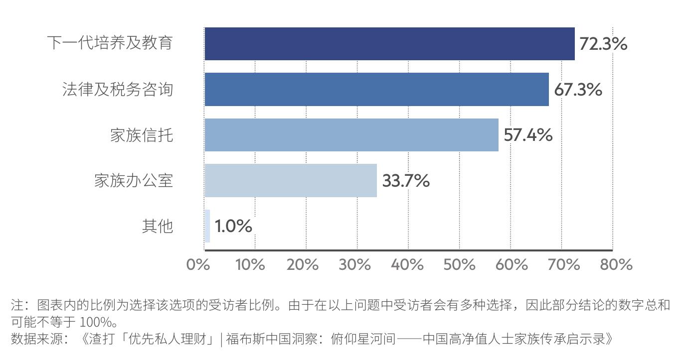2020-2022福布斯中国内地富豪榜总财富值和平均年龄情况比较_第3页