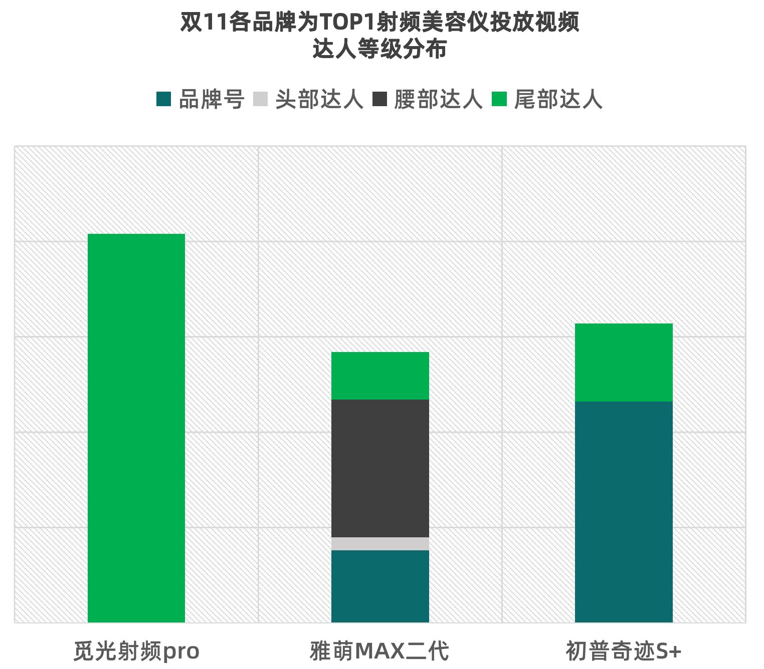 时频美容仪赛适86%市场份额由觅光、雅萌、初普占据_第4页