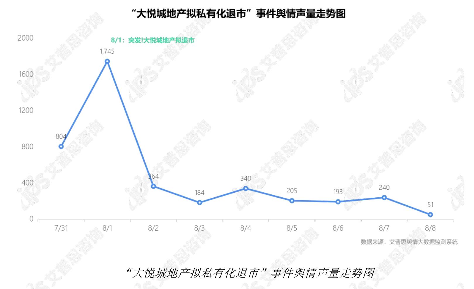 2025年中国房地产行业舆情典型报道_第3页