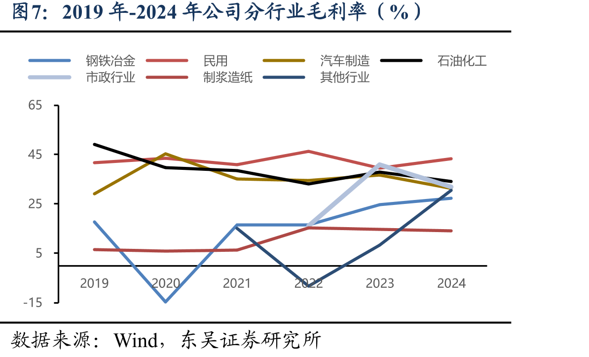 中国工业污水处理行业市场规模（亿元）_第4页