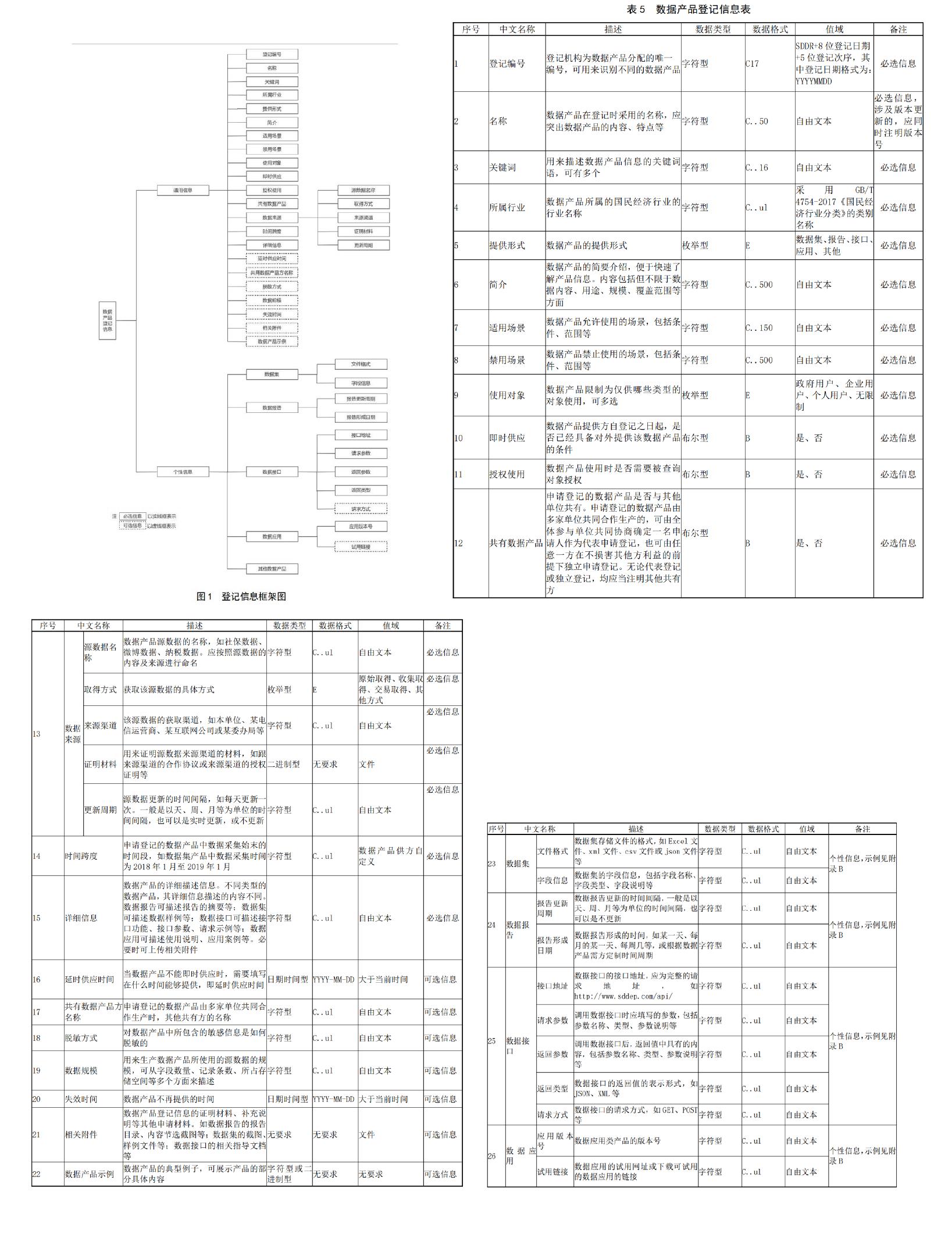 表4：数据资产登记机构的组织模式比较_第3页