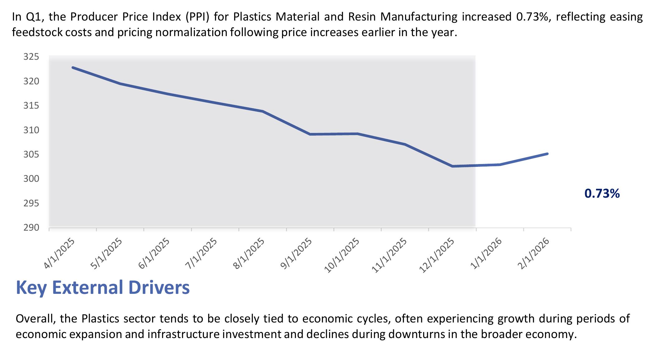 CPI % and Fed Funds Rate Trend (Mar-24 to Feb-26)_第3页