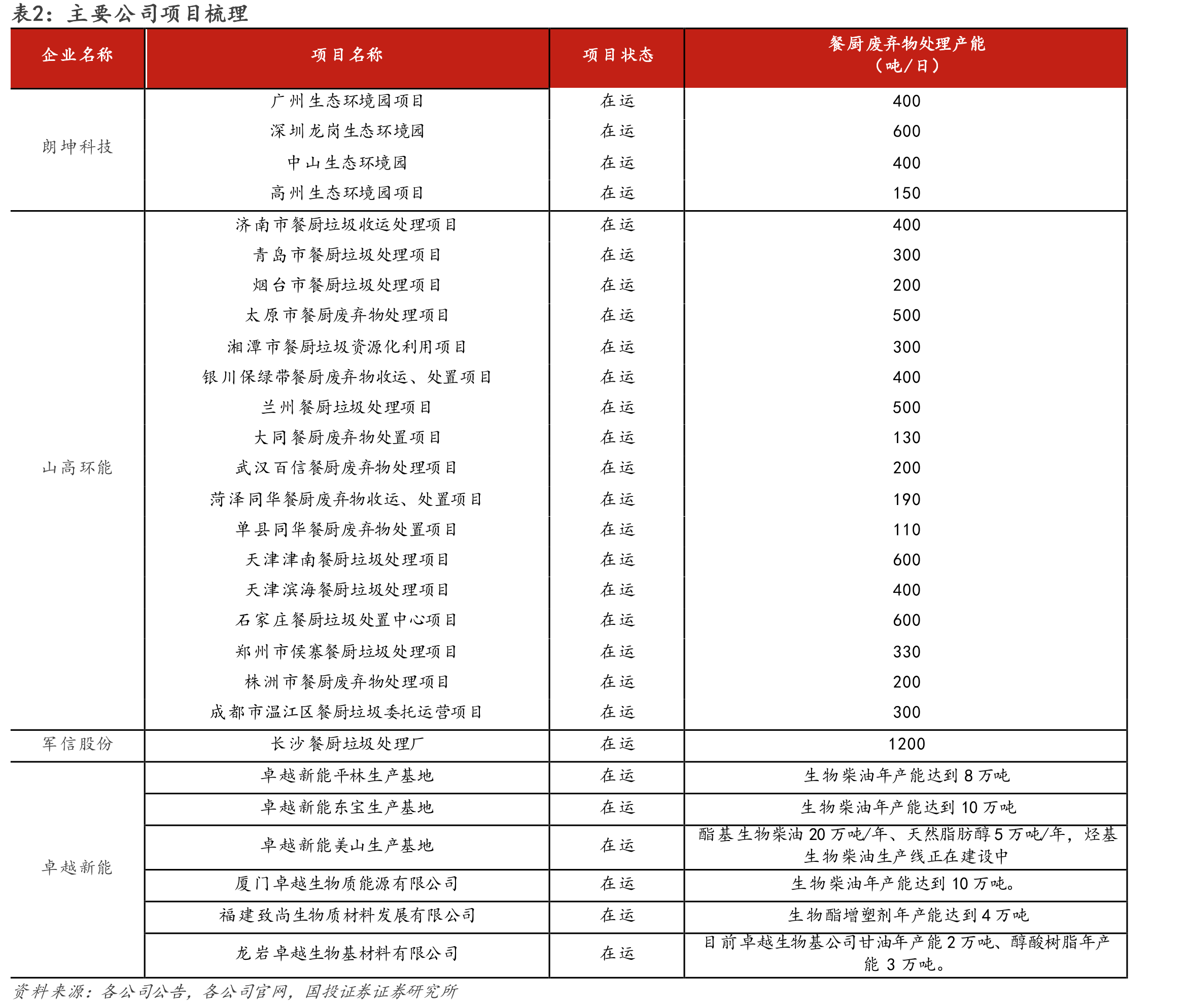 图4.2034年与2022-2024年生物燃料区域性增长情_第4页