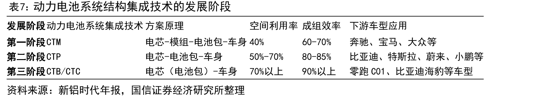 全球分地区eVTOL市场规模预测（亿元人民币）_第4页