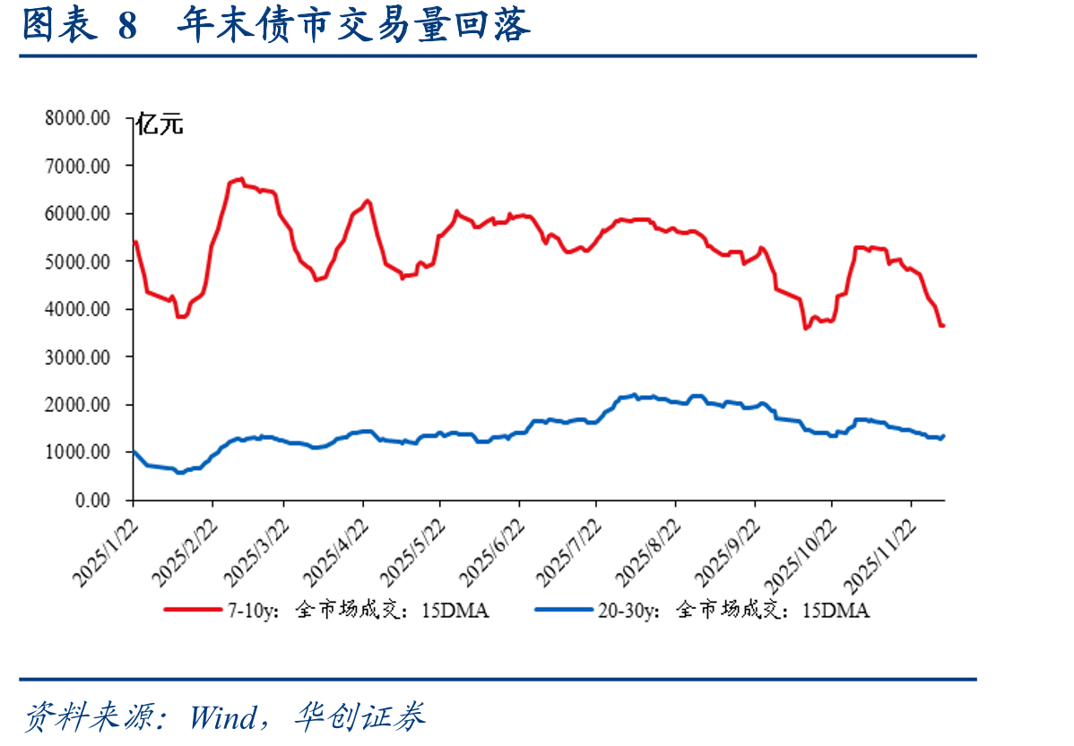 图表23国开老券-新券利差走扩（%，BP）_第3页